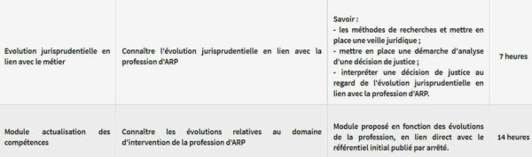 ARP formation continue 2